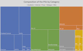 data-framework