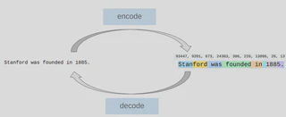 tokenized-example