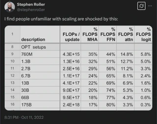 fraction of FLOPs spent in attention versus MLP changes with code